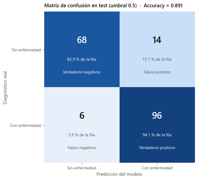 <Figure size 715x605 with 1 Axes>