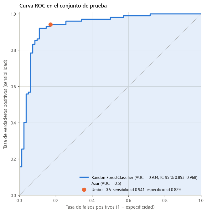 <Figure size 748x693 with 1 Axes>